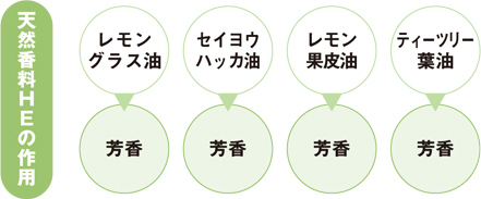 Sinary：環境革命のシナリー：シナリー株式会社